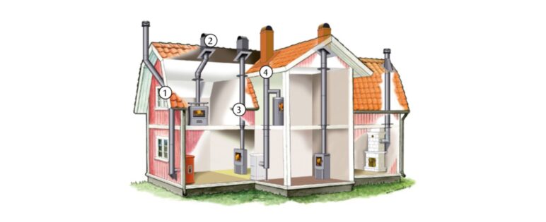 Illustration av ett hus i genomskärning med olika eldstäder och skorstenar